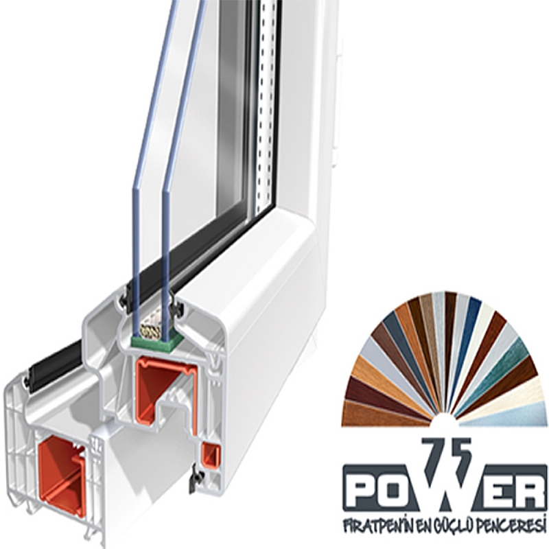 S75 Power PVC Pencere Serisi